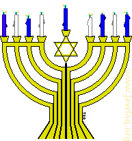 Menora-Candelabro-Judio-08.gif